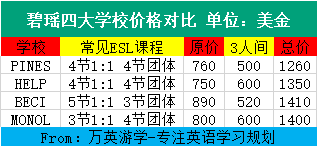 菲律宾碧瑶pines,help,beci,monol语言学校对比和分析 - 第1张 - 菲律宾游学英语签证费用语言学校中介机构推荐 菲律宾碧瑶pines,help,beci,monol语言学校对比和分析 - 第1张